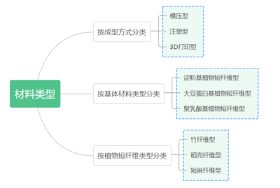 干貨！什么是生物基復(fù)合材料？發(fā)展歷史及加工工藝全解讀